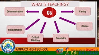 WHAT IS TEACHING?
Cs
Communication
Collaboration
Critical
Thinking
Creativity
Choice
Caring
 