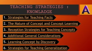 1. Strategies for Teaching Facts
2. The Nature of Concept and Concept Learning
3. Reception Strategies for Teaching Concepts
4. Additional General Considerations
5. Learning Concept by Discovery
6. Strategies for Teaching Generalization
 