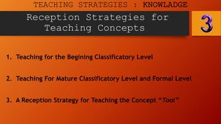 Reception Strategies for
Teaching Concepts
1. Teaching for the Begining Classificatory Level
2. Teaching For Mature Classificatory Level and Formal Level
3. A Reception Strategy for Teaching the Concept “Tool”
TEACHING STRATEGIES : KNOWLADGE
 