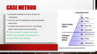 CASE METHOD
• CLASSROOM LEARNING IS APPLIED TO REAL LIFE
EXPERIENCES
• EFFECTIVE WAY OF DISSEMINATING AND INTEGRATING
KNOWLEDGE
• STUDENTS ARE ENGAGED IN ACTIVE DISCUSSIONS
ABOUT ISSUES IN PRACTICAL APPLICATION
THERE ARE VARIETY OF SOURCES INCLUDING
CURRENT EVENTS EXPOSING THE COMPLEXITY OF
SOLVING CRITICAL SOCIAL PROBLEMS
 