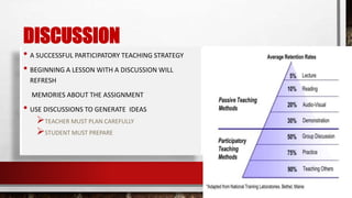 DISCUSSION
• A SUCCESSFUL PARTICIPATORY TEACHING STRATEGY
• BEGINNING A LESSON WITH A DISCUSSION WILL
REFRESH
MEMORIES ABOUT THE ASSIGNMENT
• USE DISCUSSIONS TO GENERATE IDEAS
TEACHER MUST PLAN CAREFULLY
STUDENT MUST PREPARE
 