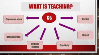 WHAT IS TEACHING?
CsCommunication
Collaboration
Critical
Thinking
Creativity
Choice
Caring
 