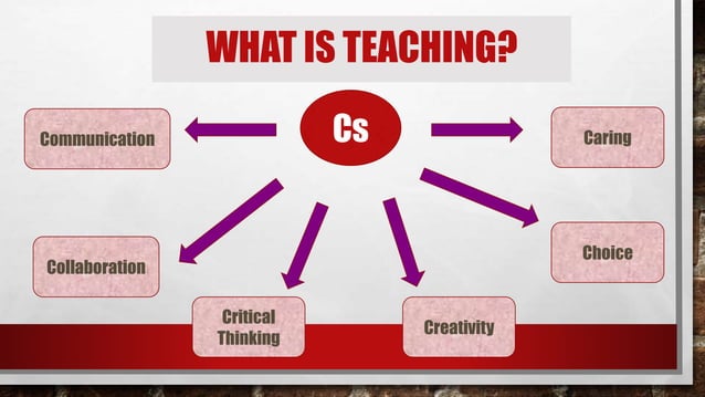 Teaching Strategies PPT teaching-strategies-ppt