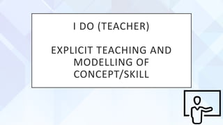 I DO (TEACHER)
EXPLICIT TEACHING AND
MODELLING OF
CONCEPT/SKILL
 