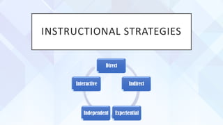 INSTRUCTIONAL STRATEGIES
Direct
Indirect
Experiential
Independent
Interactive
 