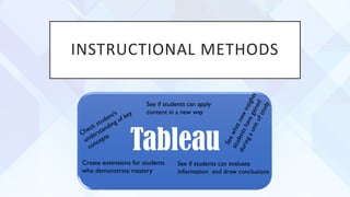 INSTRUCTIONAL METHODS
Tableau
See if students can apply
content in a new way
Create extensions for students
who demonstrate mastery
See if students can evaluate
information and draw conclusions
 