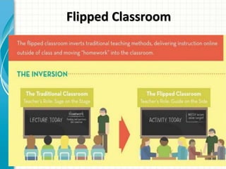 Flipped Classroom
 