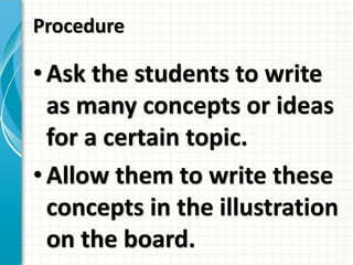 Procedure
• Ask the students to write
as many concepts or ideas
for a certain topic.
• Allow them to write these
concepts in the illustration
on the board.
 