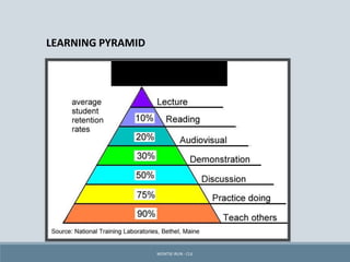 Teaching Strategies to Help CLIL Students | PDF