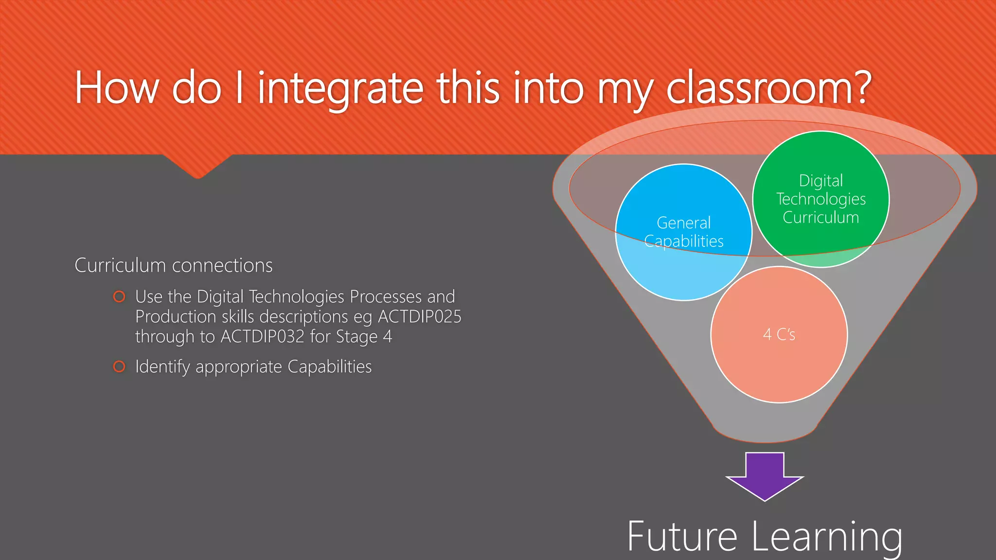 How do I integrate this into my classroom?
Curriculum connections
 Use the Digital Technologies Processes and
Production skills descriptions eg ACTDIP025
through to ACTDIP032 for Stage 4
 Identify appropriate Capabilities
Future Learning
4 C’s
General
Capabilities
Digital
Technologies
Curriculum
 