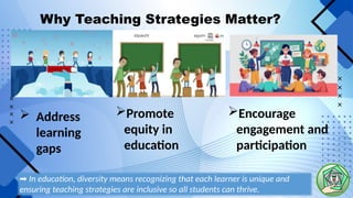 Teaching Strategies for Special Needs Education | PPTX