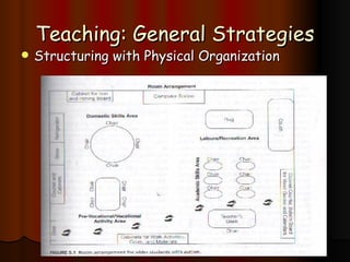 Teaching students with autism | PPT