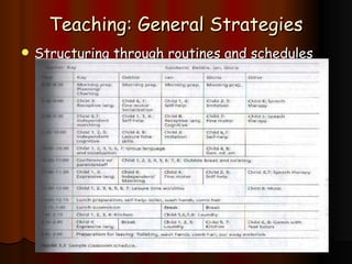 Teaching students with autism | PPT