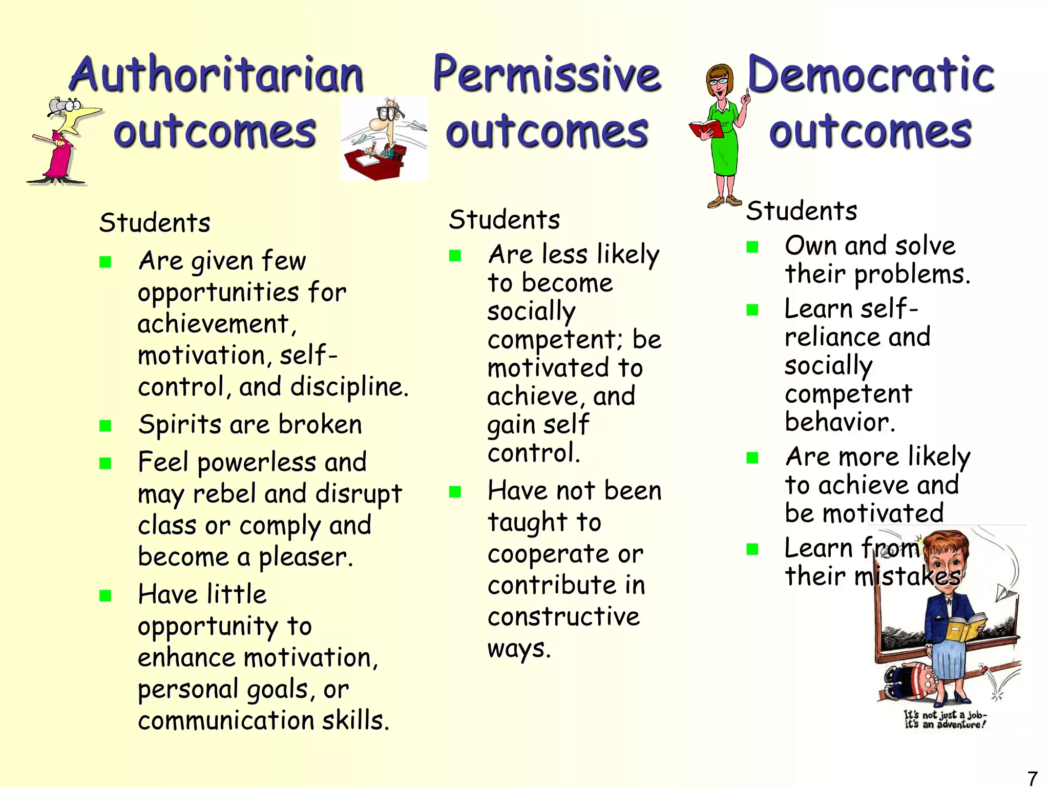 Authoritarian
outcomes
Permissive
outcomes
Democratic
outcomes
Students
 Own and solve
their problems.
 Learn self-
reliance and
socially
competent
behavior.
 Are more likely
to achieve and
be motivated
 Learn from
their mistakes
Students
 Are less likely
to become
socially
competent; be
motivated to
achieve, and
gain self
control.
 Have not been
taught to
cooperate or
contribute in
constructive
ways.
Students
 Are given few
opportunities for
achievement,
motivation, self-
control, and discipline.
 Spirits are broken
 Feel powerless and
may rebel and disrupt
class or comply and
become a pleaser.
 Have little
opportunity to
enhance motivation,
personal goals, or
communication skills.
7
 