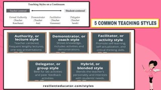 TEACHING STYLES CATEGORIES