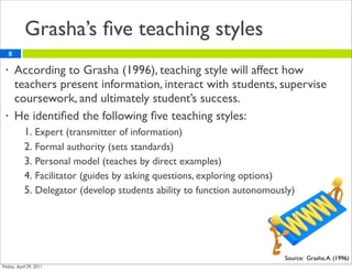 Grasha’s ﬁve teaching styles
8

•   According to Grasha (1996), teaching style will affect how
    teachers present information, interact with students, supervise
    coursework, and ultimately student’s success.
•   He identiﬁed the following ﬁve teaching styles:
     1. Expert (transmitter of information)
     2. Formal authority (sets standards)
     3. Personal model (teaches by direct examples)
     4. Facilitator (guides by asking questions, exploring options)
     5. Delegator (develop students ability to function autonomously)




                                                                  Source: Grasha, A. (1996)
 