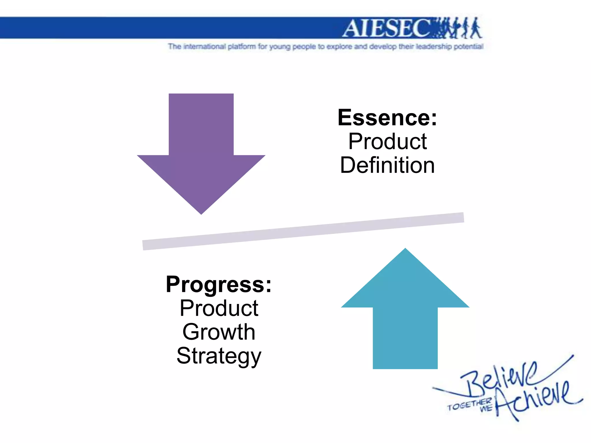 Essence:
             Product
            Definition




Progress:
 Product
 Growth
 Strategy
 