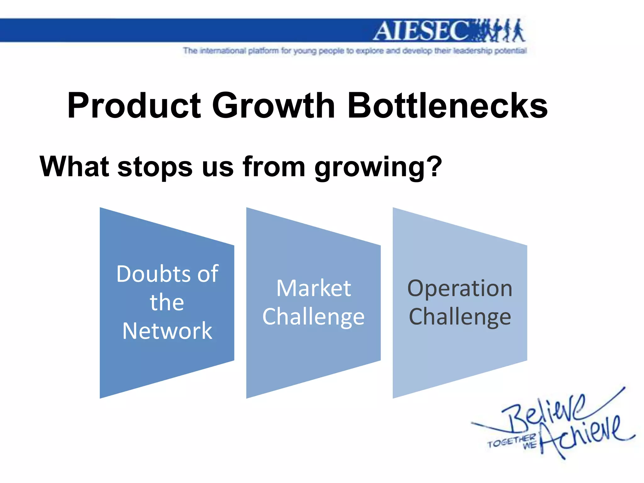 Product Growth Bottlenecks
What stops us from growing?


     Doubts of
                  Market     Operation
       the
                 Challenge   Challenge
     Network
 