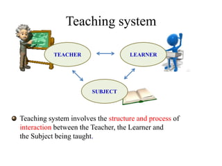 Teaching system
Teaching system involves the structure and process of
interaction between the Teacher, the Learner and
the Subject being taught.
TEACHER
SUBJECT
LEARNER
 