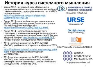 История курса системного мышления
• весна 2012 – открытый курс «Введение в
системную инженерию», межвузовская кафедра
технологического предпринимательства в МФТИ
(полное видео:
http://lectoriy.mipt.ru/course/TechPred-
SystemEngineering-12L
• Весна 2013 – повторён в закрытом варианте в
МФТИ, добавлена опора на Essence и попытка
flip teaching (по видеокурсу) --
http://ailev.livejournal.com/1068803.html.
• Весна 2014 – повторён в варианте двух
семестров (системно-инженерного мышления +
практики), первая версия учебника. УрФУ (видео
вводной лекции: http://urse.ru/archives/8160),
новосибирская межвузовская магистратура
• 2015 – повтор в межвузе (МФТИ, МИФИ,
МИСиС), учебник вторая редакция (апрель 2015
--
http://techinvestlab.ru/systems_engineering_think
ing/). Новосибирская межвузовская
магистратура.
• 2016 – повтор в межвузе (МФТИ, МИФИ,
МИСиС), «системное мышление», во втором
семестре задачи тренажёра. Школа системного
менеджмента (4 потока), СФУ.
4
http://mos-hi-tech.ru/
http://urse.ru/
http://system-school.ru/
ГАУ НСО «Центр»
http://rcnso.org/
http://news.sfu-kras.ru/node/17660
 