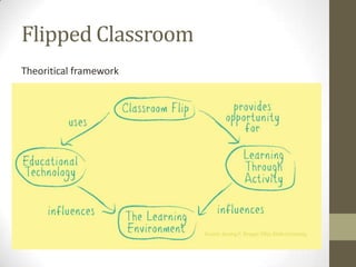 Flipped Classroom
Theoritical framework

 