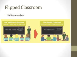 Flipped Classroom
• Shifting paradigm

 
