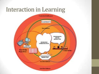 Interaction in Learning

 
