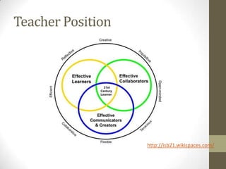 Teacher Position

http://isb21.wikispaces.com/

 