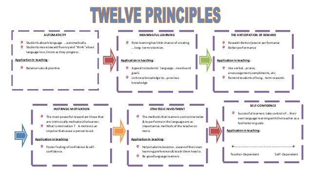 Rehearsal strategies picture