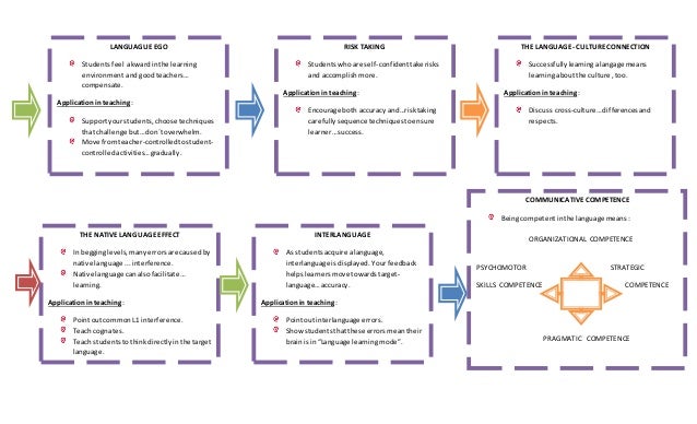 Homework for students image