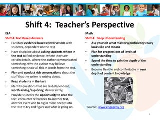 Shift 4: Teacher’s Perspective
ELA
Shift 4: Text Based Answers
• Facilitate evidence based conversations with
students, dependent on the text
• Have discipline about asking students where in
the text to find evidence, where they saw
certain details, where the author communicated
something, why the author may believe
something; show all this in words from the text.
• Plan and conduct rich conversations about the
stuff that the writer is writing about.
• Keep students in the text
• Identify questions that are text-dependent,
worth asking/exploring, deliver richly,
• Provide students the opportunity to read the
text, encounter references to another text,
another event and to dig in more deeply into
the text to try and figure out what is going on.
Math
Shift 4: Deep Understanding
• Ask yourself what mastery/proficiency really
looks like and means
• Plan for progressions of levels of
understanding
• Spend the time to gain the depth of the
understanding
• Become flexible and comfortable in own
depth of content knowledge
4
Source: www.engageny.org
 