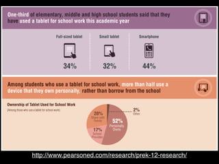 http://www.pearsoned.com/research/prek-12-research/
 