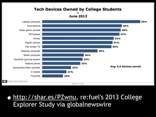 •http://shar.es/PZwnu, re:fuel's 2013 College
Explorer Study via globalnewswire
 