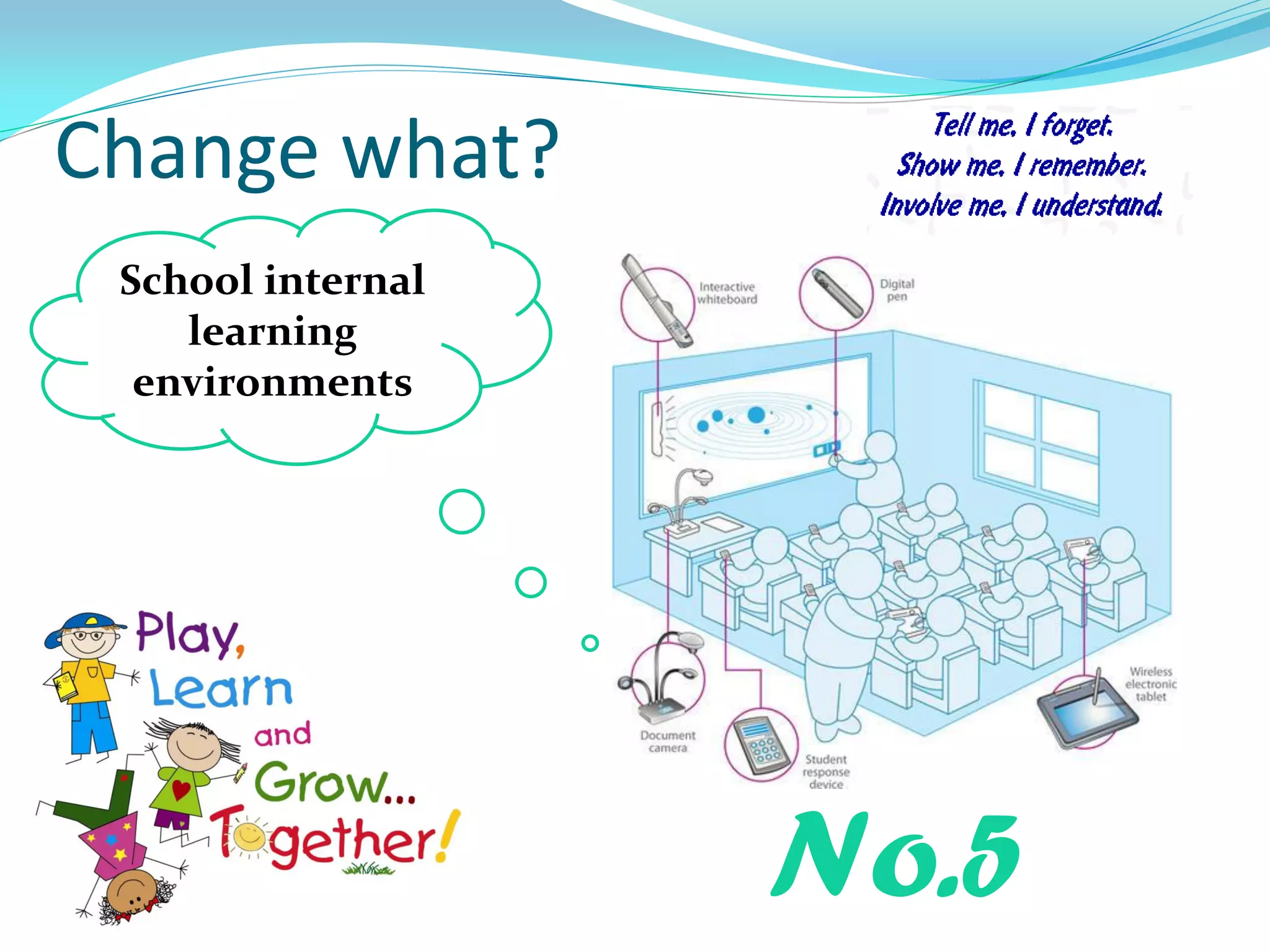 Change what?
School internal
learning
environments
No.5
 