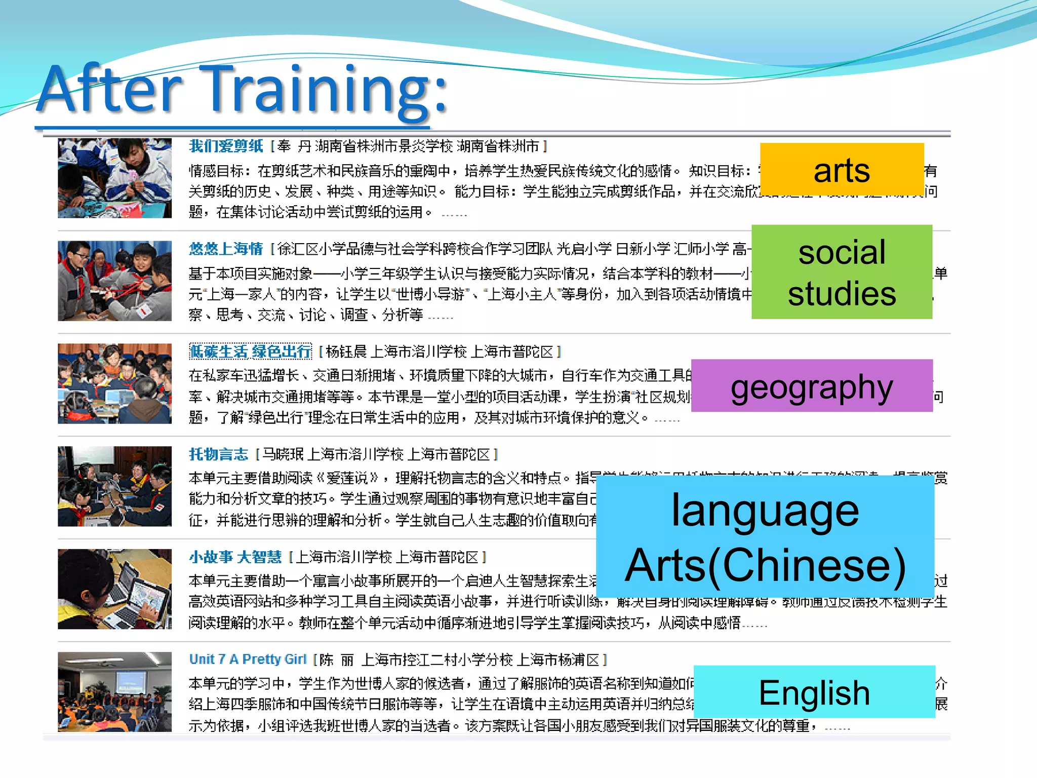 After Training:
arts
social
studies
geography
language
Arts(Chinese)
English
 