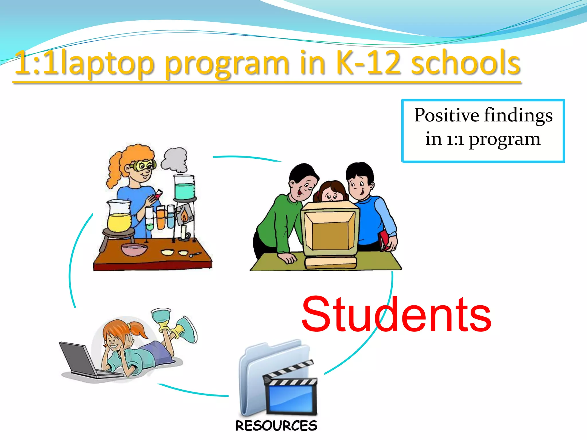1:1laptop program in K-12 schools
Positive findings
in 1:1 program
Students
 