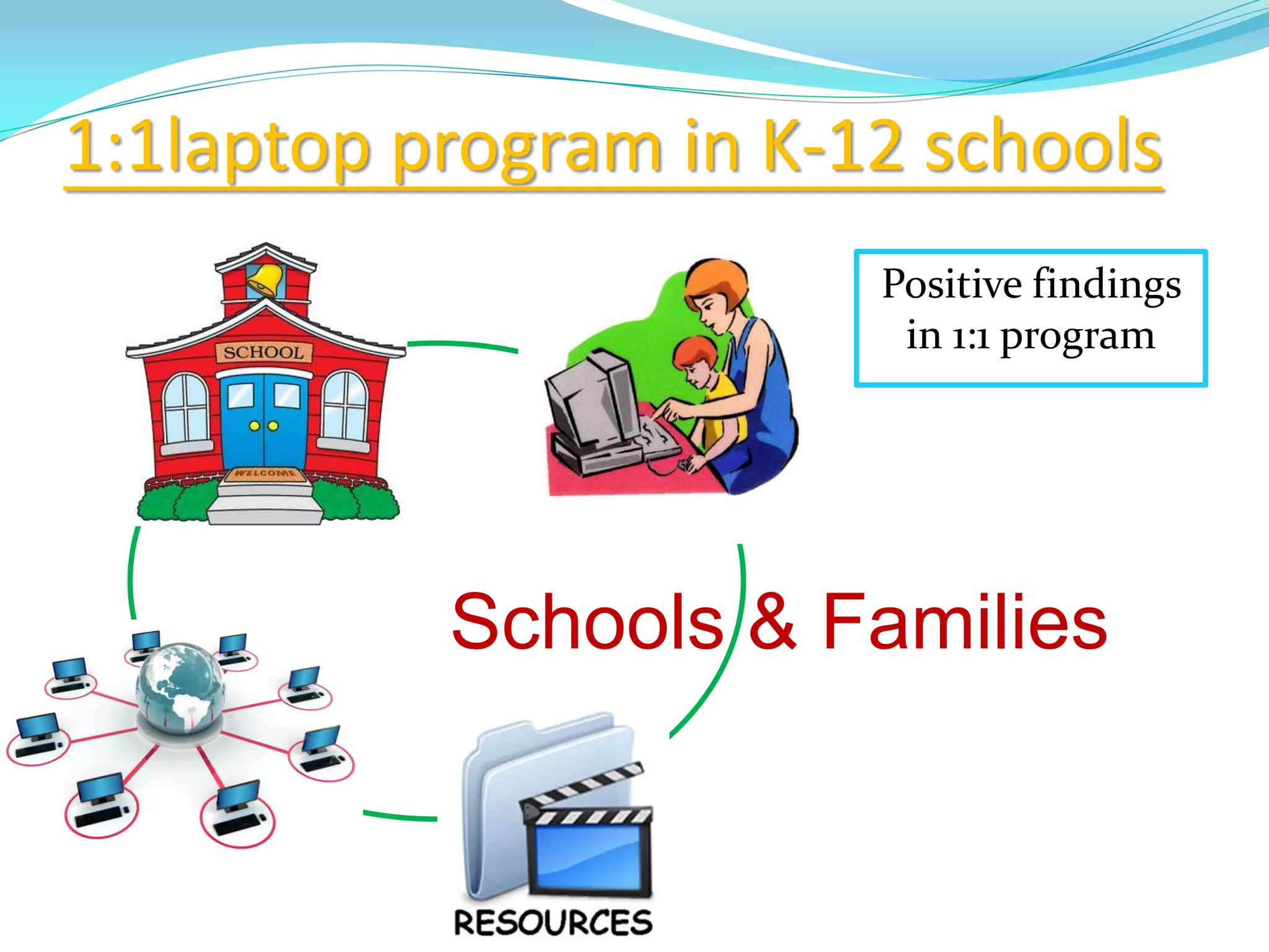 1:1laptop program in K-12 schools
Positive findings
in 1:1 program
Schools & Families
 