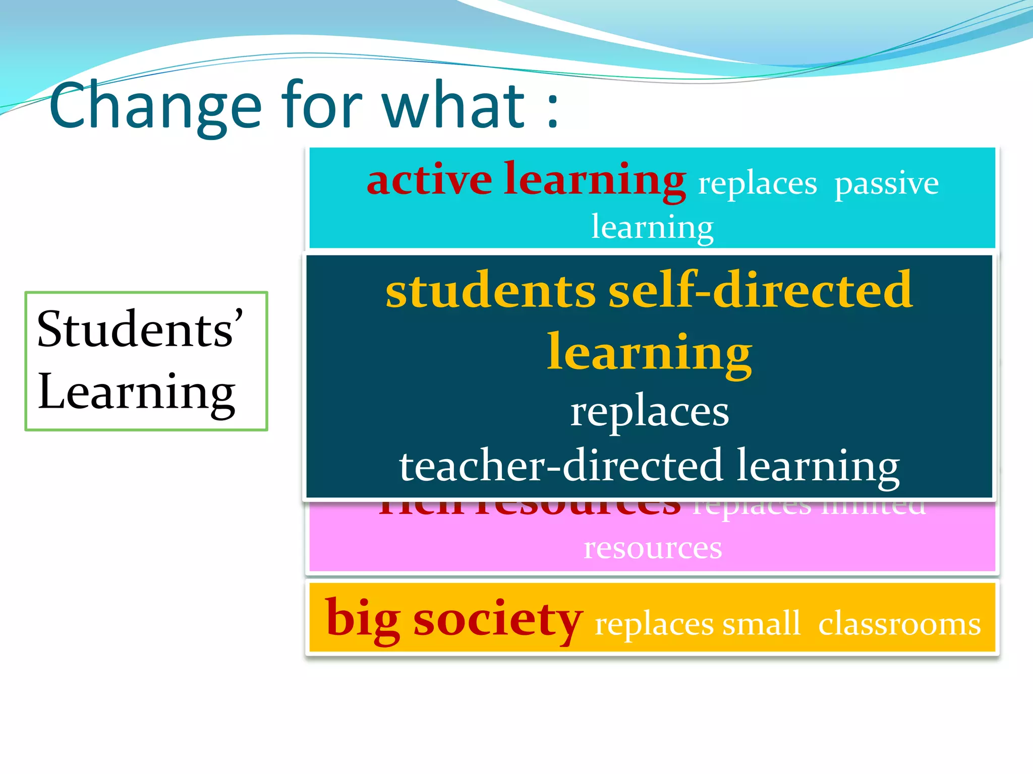 Change for what :
Students’
Learning
active learning replaces passive
learning
high order thinking replaces
superficial thinking
project-based learning replaces
recalling
rich resources replaces limited
resources
big society replaces small classrooms
students self-directed
learning
replaces
teacher-directed learning
 