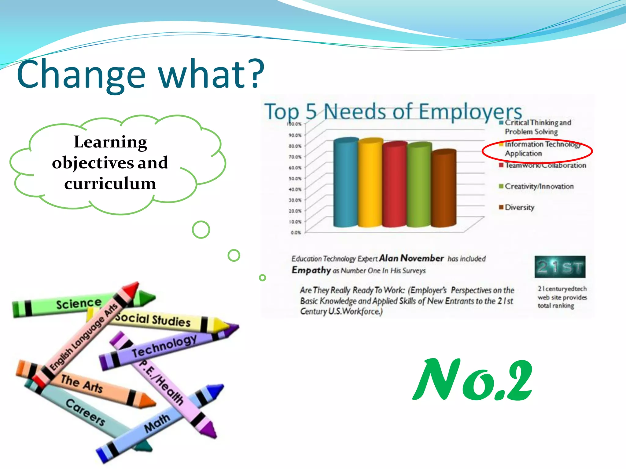 Change what?
Learning
objectives and
curriculum
No.2
 