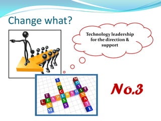 Change what?
Technology leadership
for the direction &
support
No.3
 