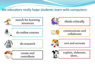 We educators really hope students learn with computers:
search for learning
resources
do online courses
do research
create and
contribute
think critically
communicate and
collaborate
sort and recreate
explain, elaborate,
show…
 