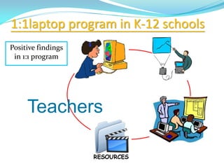 1:1laptop program in K-12 schools
Teachers
Positive findings
in 1:1 program
 