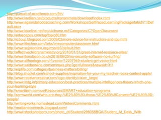 http://pursuit-of-excellence.com/5th/
http://www.kudlian.net/products/icananimate/download/index.html
http://www.againstalloddscoaching.com/Workshops/SelfPacedLearningPackage/tabid/71/Def
ault.aspx
http://www.leonline.net/leo/uk/home.nsf/Categories/C?OpenDocument
http://eduscapes.com/tap/topic80.htm
http://ic3cup.blogspot.com/2009/02/more-advice-for-instructors-and-top.html
http://www.lttechno.com/links/onecomputerclassroom.html
http://www.scjoaonline.org/mysite3/default.htm
http://effectivechildrensministry.org/2010/01/31/great-internet-resource-sites/
http://www.itsnotacon.co.uk/2010/06/25/no-security-software-no-surfing/
http://www.allfreelogo.com/rf-vector/12207949-student-girl-vector.html
http://www.saidaonline.com/en/news.php?go=fullnews&newsid=311
http://erplife.com/category/business-matters/billing/
http://blog.shoplet.com/school-supplies/inspiration-for-your-my-teacher-rocks-contest-apple/
http://www.redstartcreative.com/logo-identity/vision_large/
http://www.indg.in/primary-education/best-practices/multiple-intelligences-theory-which-one-
your-learning-style
http://smarttech.com/us/Resources/SMART+education+programs
http://scrmworld.com/who-are-they-%E2%80%93-those-%E2%80%9Canswer%E2%80%9D-
people/
http://writingworks.homestead.com/WritersComments.html
http://maitlandconnects.blogspot.com/
http://www.stockphotopro.com/photo_of/Student/298058BGA/Student_At_Desk_With
 