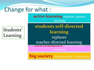 Change for what :
Students’
Learning
active learning replaces passive
learning
high order thinking replaces
superficial thinking
project-based learning replaces
recalling
rich resources replaces limited
resources
big society replaces small classrooms
students self-directed
learning
replaces
teacher-directed learning
 