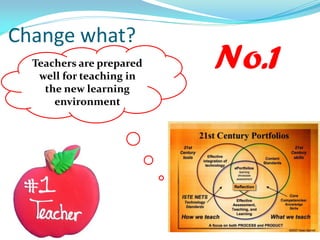 Change what?
Teachers are prepared
well for teaching in
the new learning
environment
No.1
 
