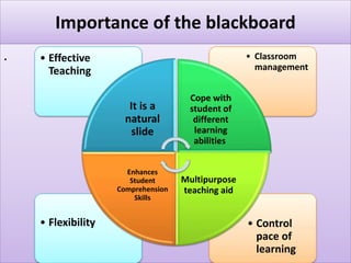 Importance of the blackboard
.
• Control
pace of
learning
• Flexibility
• Classroom
management
• Effective
Teaching
It is a
natural
slide
Cope with
student of
different
learning
abilities
Multipurpose
teaching aid
Enhances
Student
Comprehension
Skills
 