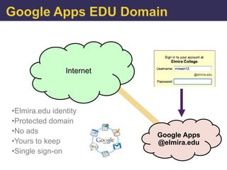 Internet




•Elmira.edu identity
•Protected domain
•No ads                    Google Apps
•Yours to keep             @elmira.edu
•Single sign-on
 