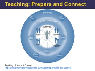 Teaching: Prepare & Connect
http://www.ed.gov/technology/netp-2010/teaching-prepare-and-connect
 