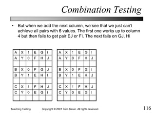 Teaching Testing Qw%202001
