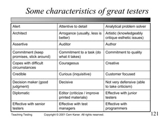 Teaching Testing Qw%202001